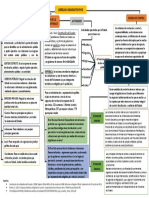 MAPA CONCEPTUAL DERECHO ADMINISTRATIVO