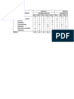 Tabla de distribución por usuarios