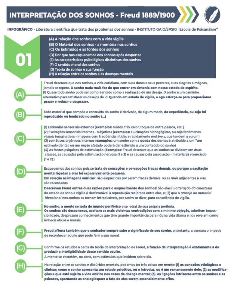 Infogr fico Literatura Intepreta o Dos Sonhos Freud PDF Sonho 