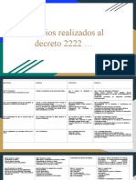 Actualización Decreto 2222