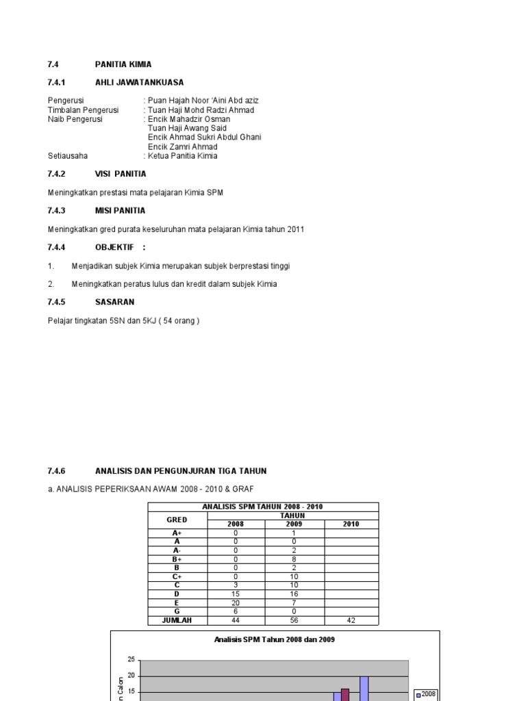 Perancangan Kimia Tingkatan 5