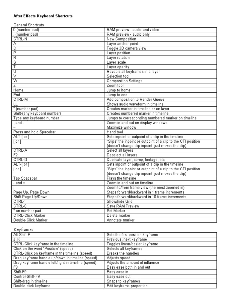 After Effects Keyboard Shortcuts | PDF | Adobe Photoshop | Computing