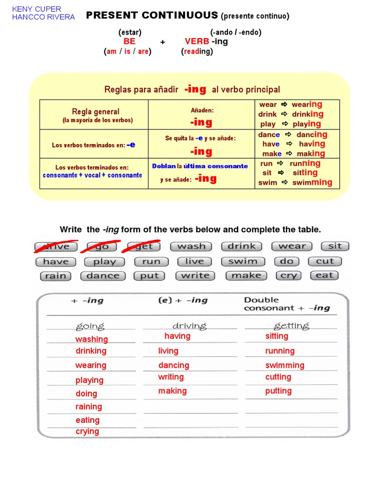 Present Continuous Usage and Examples | PDF | Food And Drink