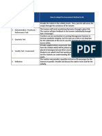 Assessment Method How To Adapt The Assessment Method in DL: 1. Essay 2. Demonstration / Practicum / Performance Task