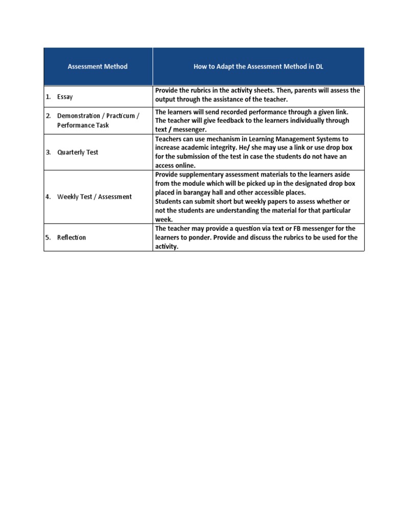Adapting Assessment Methods in DL | PDF