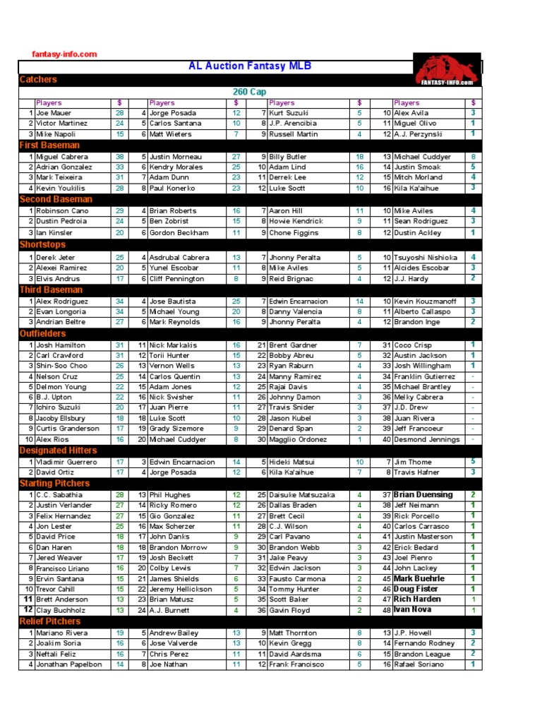 AL Auction Values PDF Major League Baseball Minor League Baseball