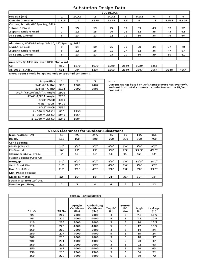 Substation Design Data | Download Free PDF | Electrical Conductor ...