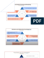 BACCM framework