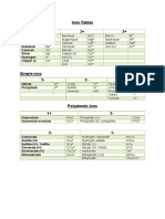 Ions Tables 1+ 2+ 3+: Lithium Sodium Potassium Rubidium Caesium Silver Hydrogen Copper (I)