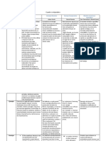 Cuadro Comparativo