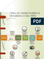 Línea de Tiempo Sobre El Desarrollo Del Niño (Autoguardado) (Autoguardado)