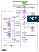 Organigrama Programa Del Robot K-BOT Simplificado