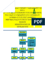 Struktur Organisasi Uks Print
