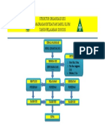 Struktur Organisasi UKS Madrasah Ibtidaiyah Darul Ulum