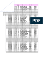 NO No RM Nama Alamat Umur Agama HAR I PER: Tanggal Masuk Tanggal Pulang