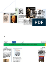 Linea Del Tiempo Acción Psi y Trabajo