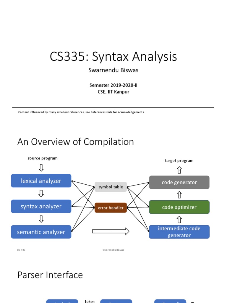 CS335: Syntax Analysis: Swarnendu Biswas | PDF | Parsing | Languages