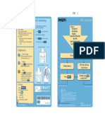 Philips HeartStart Quick Reference Card