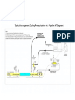 Typical arrangement for pressurization of Pipeline