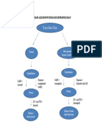 Diagram Alir Respon Fisiologis Reproduksi Ikan