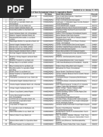 List of Non-Scheduled Urban Co-Operative Banks: (Updated As On January 31, 2021)