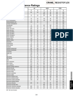 Resistoflex Plastic Lined Pipe Ptfe Pfa PVDF PP Chemical Resistance Chart