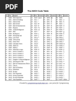 The ASCII Code Table: Provided by - Your Portal For C Programming