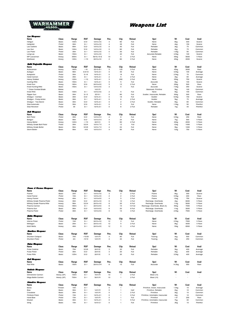 Warhammer 40k Weapons Overview | PDF | Shotgun | Rifle