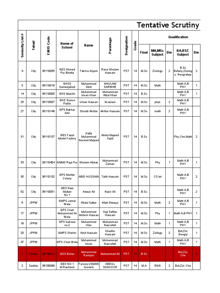 21-7-2020 Seniority List As Per Prepared by in The Instruction of DEO ...