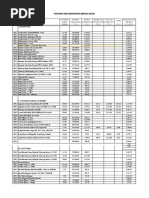 DPWH Equipment Rental Rates 2025 | PDF | Manufactured Goods | Civil ...