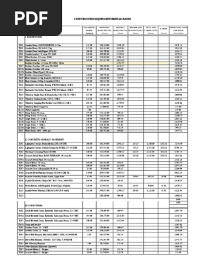 EQUIPMENT & MANPOWER RATES