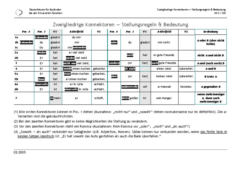 GERMAN A2 KONNEKTOREN visual data 3