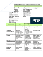 Tematica Propusă Pentru Lucrul Individual La Disciplina Management