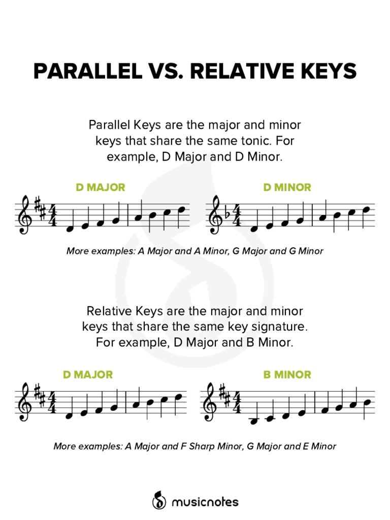 18 GuidesParallelVs.RelativeKeys PDF