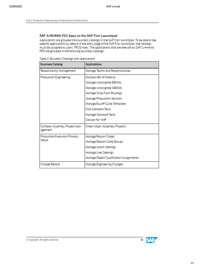 SAP S/4HANA PEO Apps On The SAP Fiori Launchpad: Unit 1: Production ...