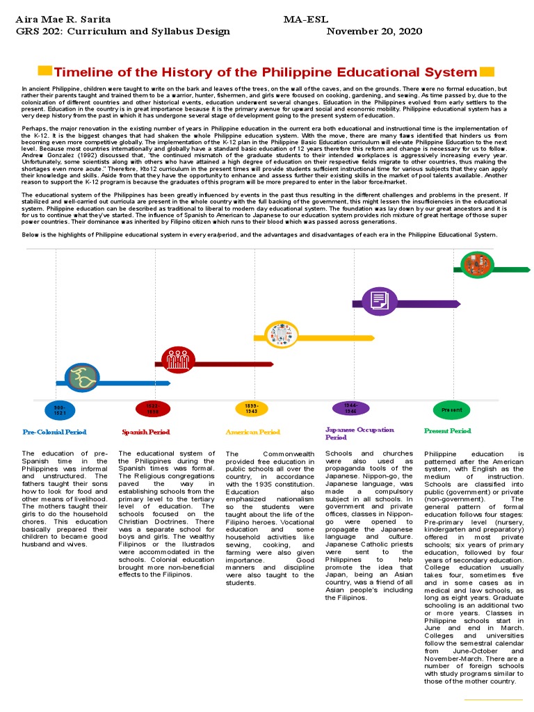 Philippine Education System Timeline | PDF | Schools | Philippines