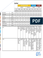 Qurain Polypropylene Technical Data Sheet: Injection Molding Resins Film Resins