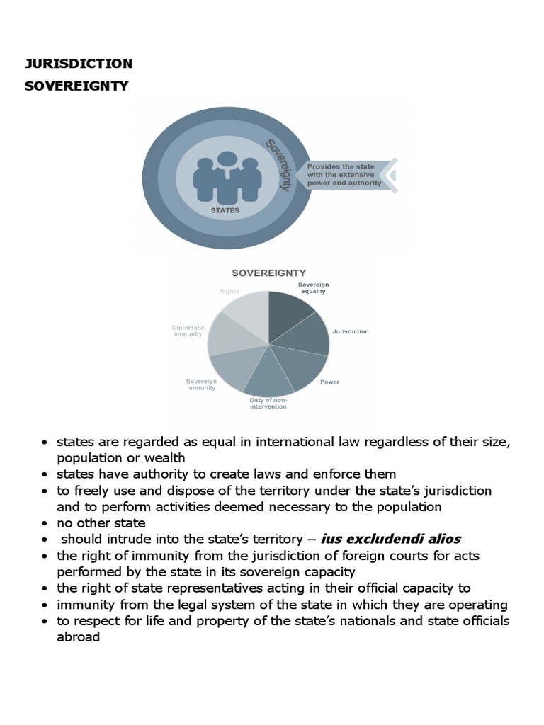 Jurisdiction intelligence overview