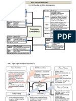 Nota Ringkas Sejarah SPM