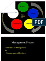 iipm-Process Managment-II set- 2010