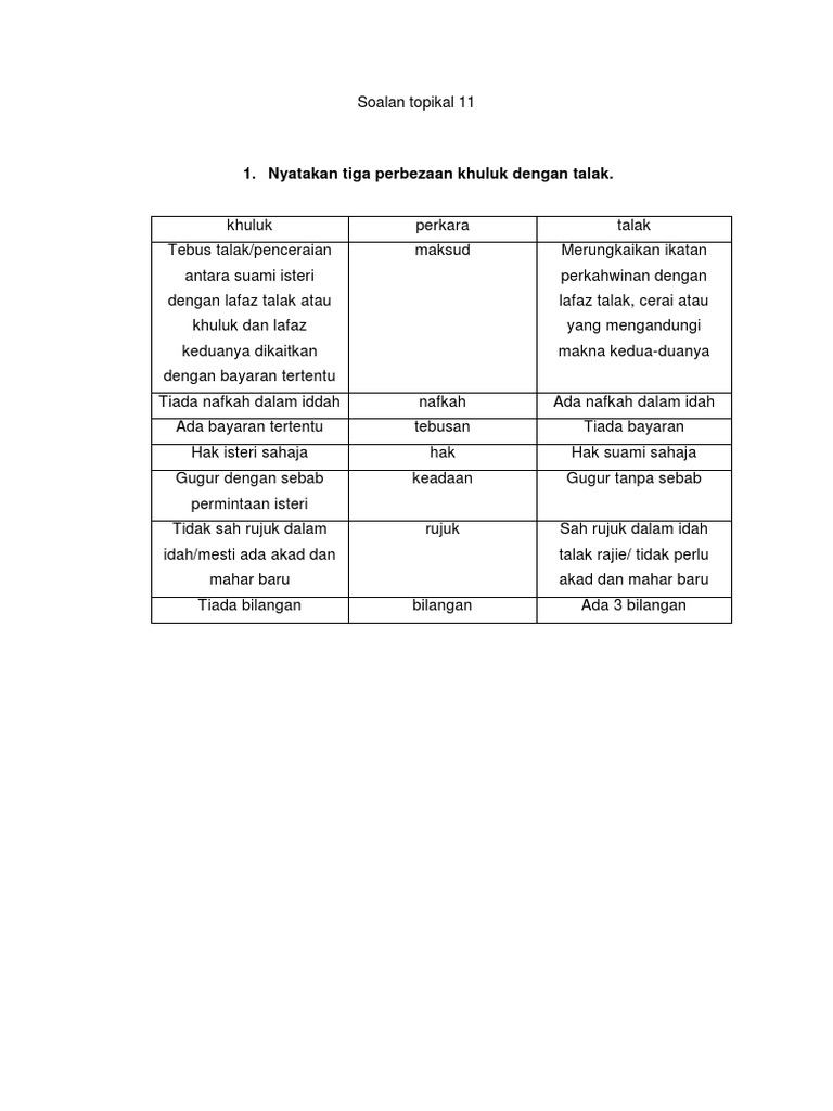Soalan Topikal 11 Pdf