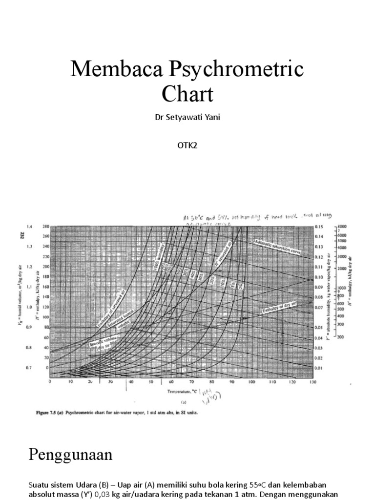 Membaca Diagram Psikometrik | PDF