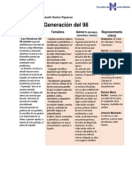 Generacion Del 98 Cuadro