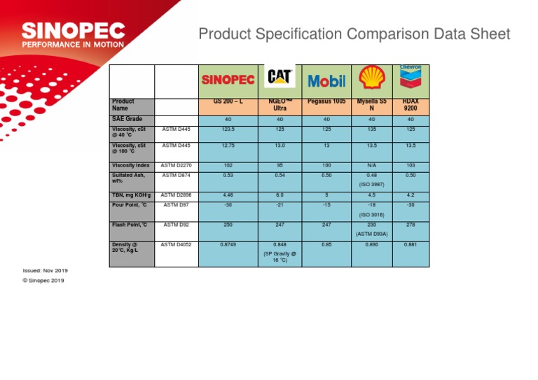 Comparison - Gas Engine Oil | PDF