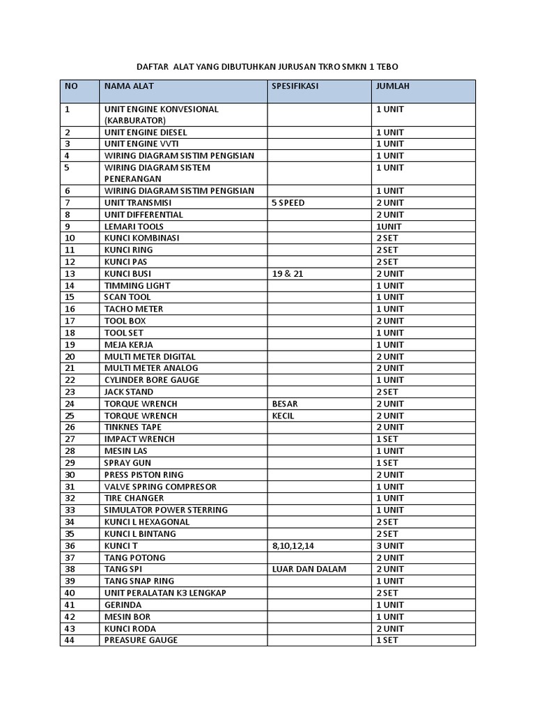 Daftar Alat Yang Dibutuhkan Jurusan Tkro Smkn 1 Tebo Pdf Vehicle