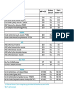 Cisco: Exam Name MRP + GST Academy Discount Cost To Student + GST