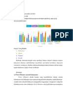 Dimas Ananda Jusup - 170810201190 - Manajemen Pemasaran Internasional (B) - Tugas Individu