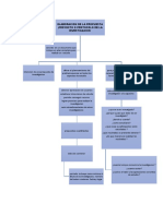 Protocolo de investigacion (mapa conceptual)