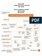 Mapa Conceptual I