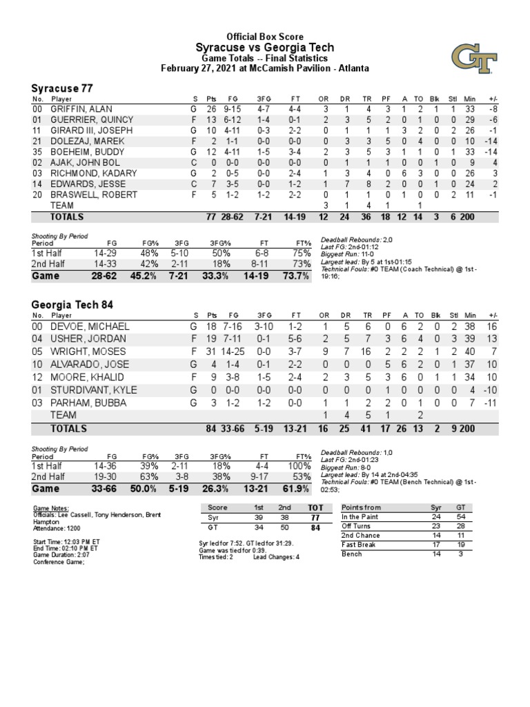 Syracuse Tech Box Score PDF Basketball Teams Sports